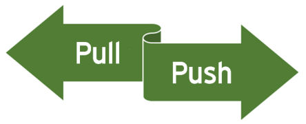 push pull lean
